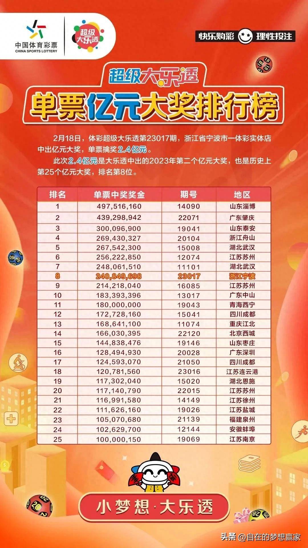 彩票大乐透，历史沿革与现代魅力
