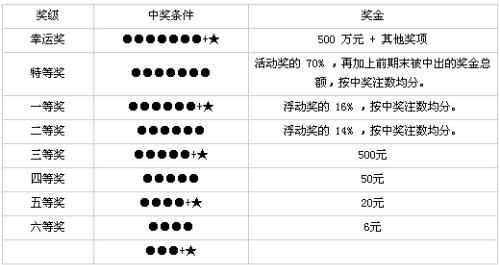 福建体彩36选7，今日走势图表深度解析