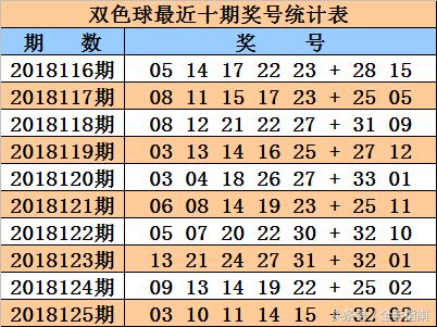 2018126期双色球开奖号码揭秘，幸运的数字与彩民的期待
