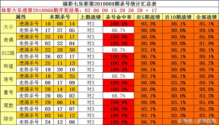 七乐彩第2021047期开奖揭晓，幸运数字点亮梦想之光