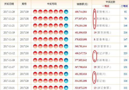 最新版彩票走势图，解锁中奖密码的数字秘籍