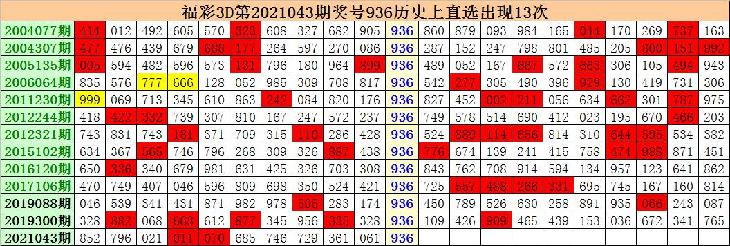 3D2021043期开奖结果查询，揭秘数字背后的幸运与期待