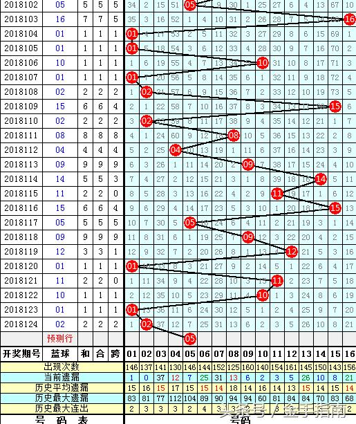 双色球复式投注的魅力与成本分析——以11+2复式为例