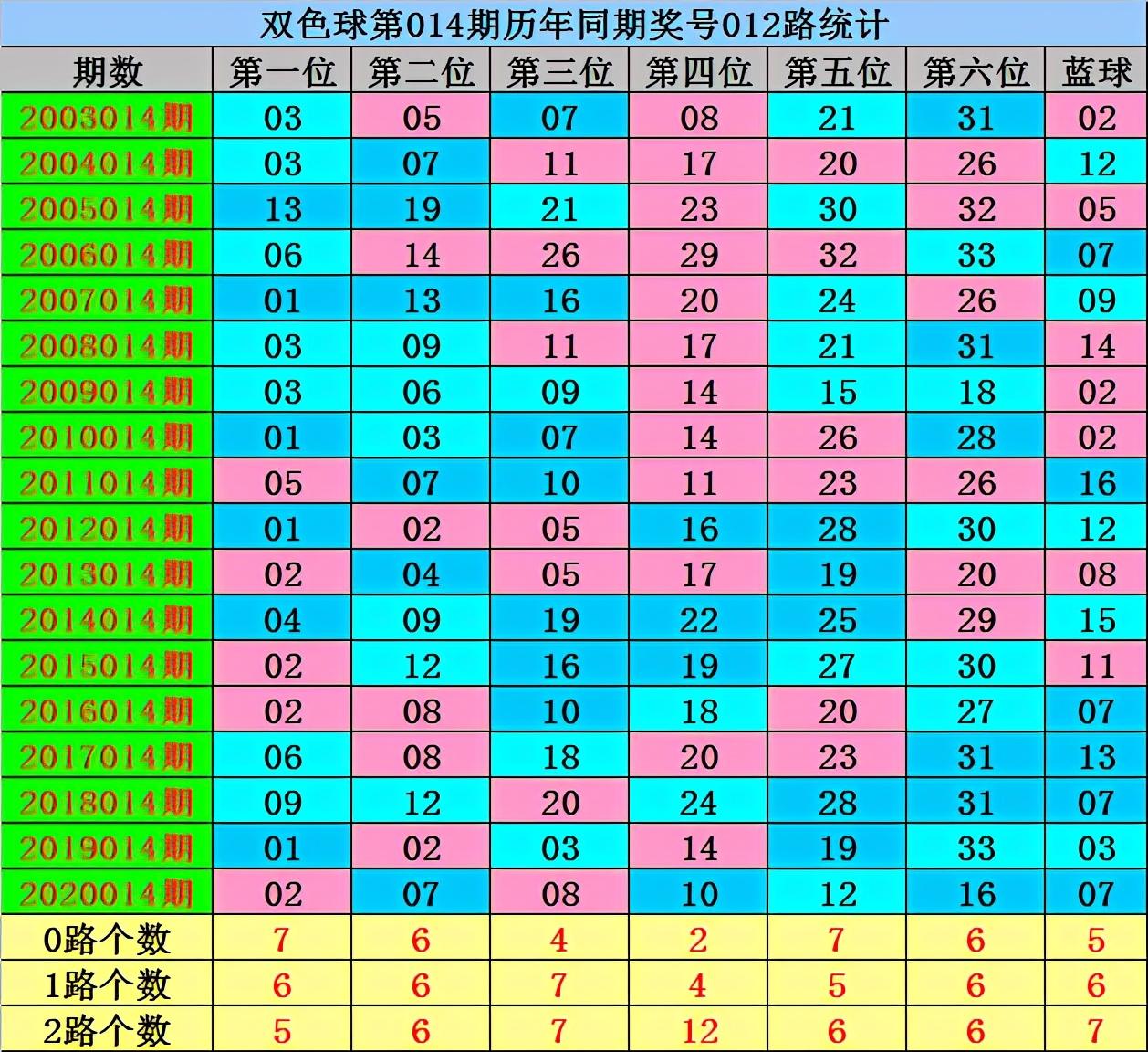 探索双色球2021013期，幸运数字的奥秘与彩民的期待