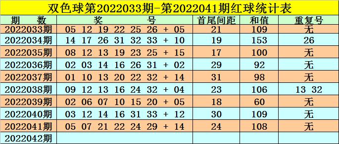 2017年双色球108期，梦想与幸运的碰撞