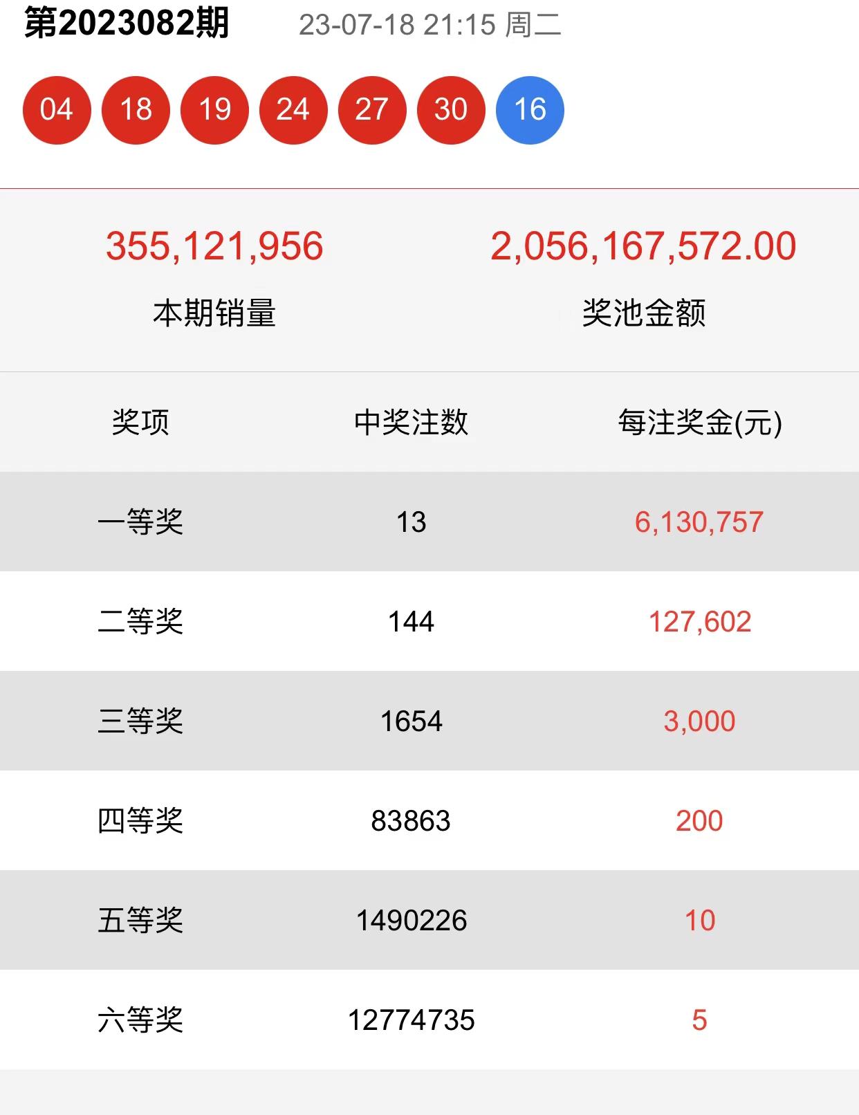 2023年双色球开奖结果全览，年度回顾与幸运分析