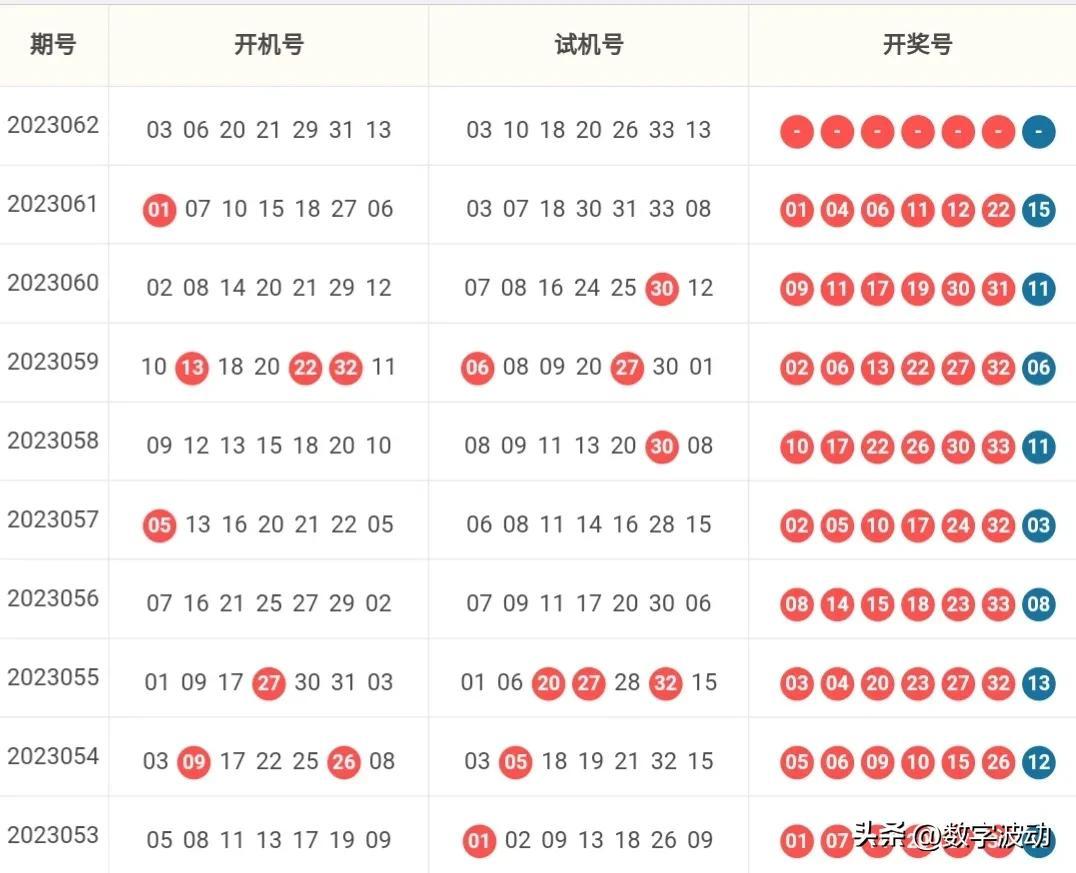 近100期双色球开机号，数据分析与趋势探索