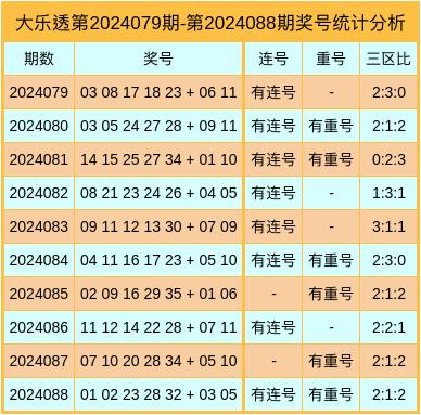 大乐透开机号分析，历史数据与趋势洞察