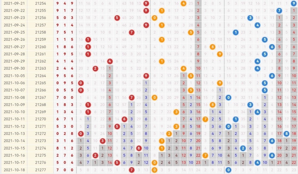 排列三近1000期开奖走势图深度解析