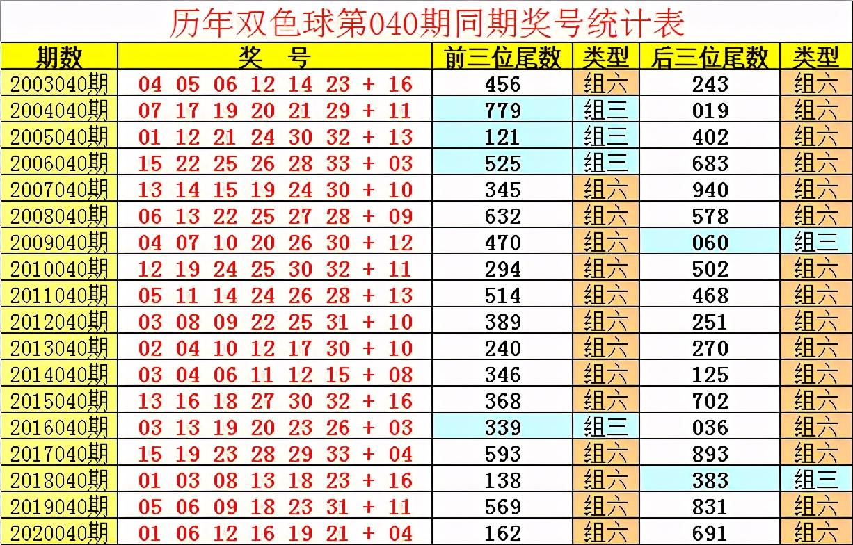 揭秘双色球138期开奖结果，幸运数字的碰撞与期待