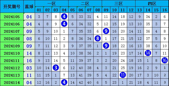 探索双色球AC值走势，新浪网上的数字奥秘