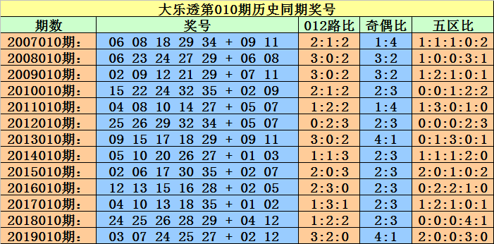 大乐透2020009期开奖结果深度解析与查询指南
