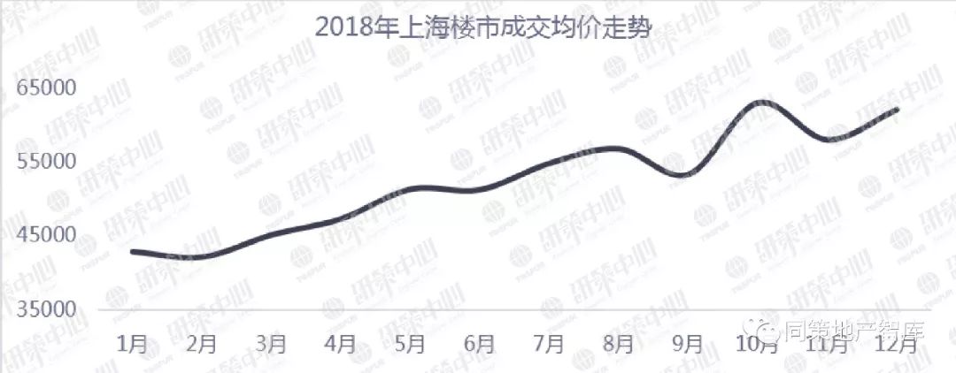 第700页