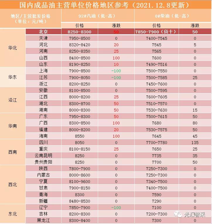 华东六省一市15选5连线走势图，解析与预测的智慧