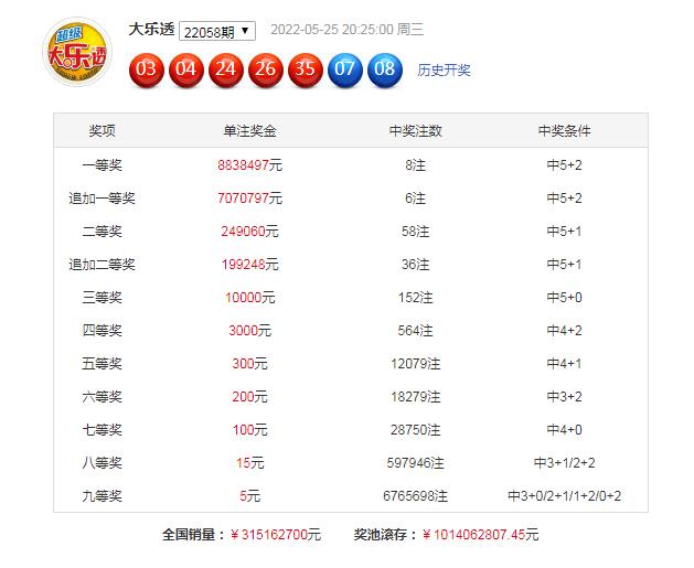 2022058期大乐透开奖结果揭晓，梦想与幸运的碰撞