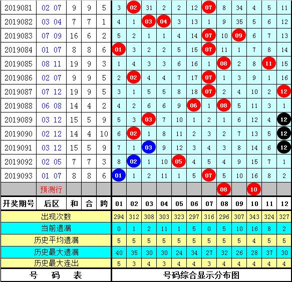 精准预测大乐透5 2，科学分析与理性投注的智慧