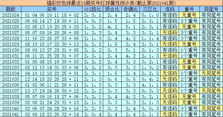陆白秋双色球下期预测，深度解析与理性分析