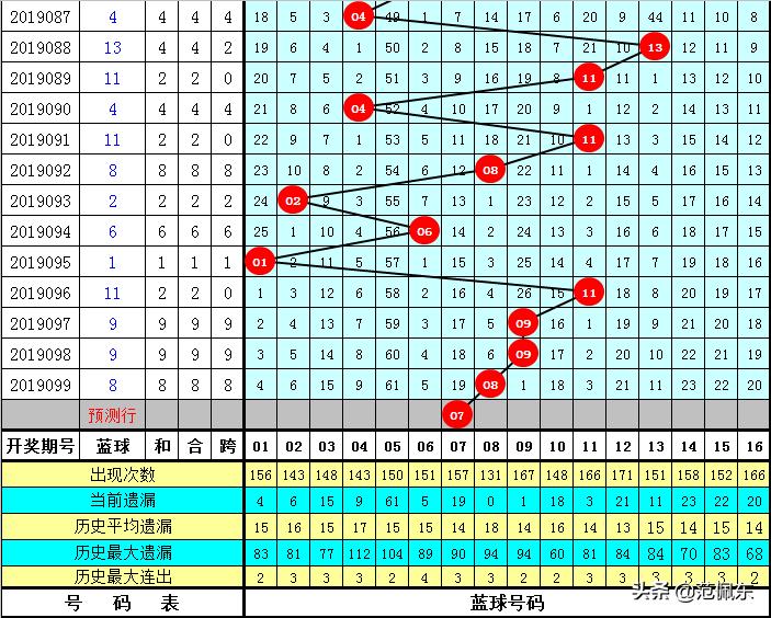 揭秘双色球杀红球尾数，科学策略与实战技巧的完美融合