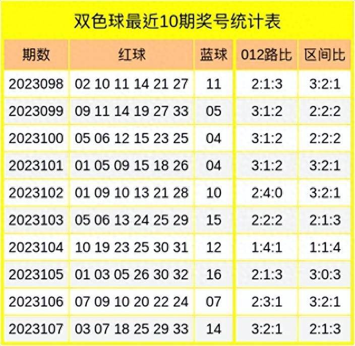 双色球2022年第5期153注预测