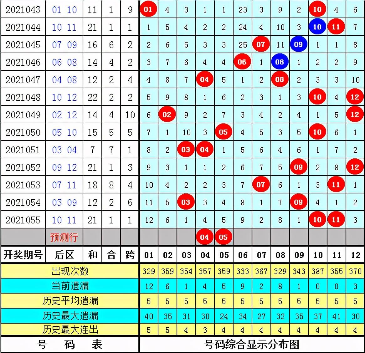 2021056期大乐透开奖结果揭晓，梦想与奇迹的碰撞