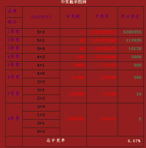 探索双色球044期历史，揭秘中奖规律与彩民故事