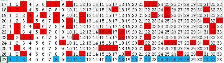 深度剖析双色球第125期，数字趋势与选号策略全解析
