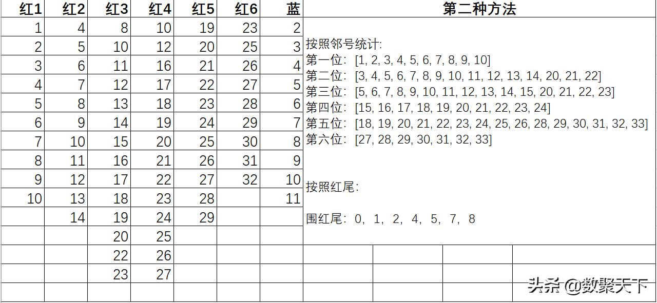 2021060期双色球开奖揭秘，梦想与幸运的碰撞