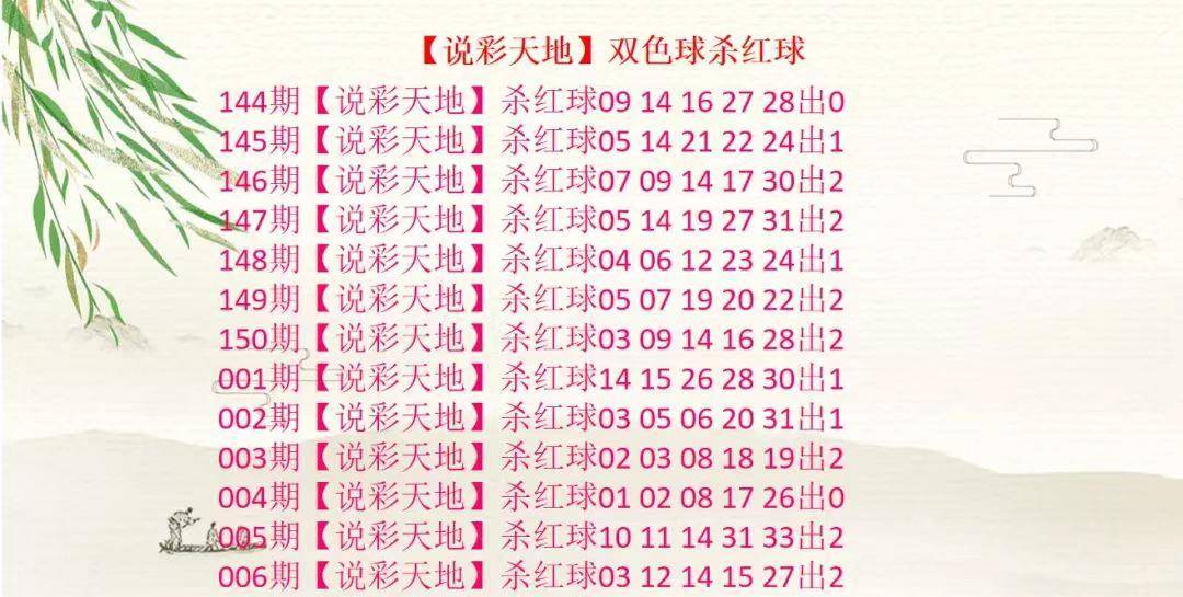 双色球彩经网，精准杀号定胆，宝贝你的幸运之选