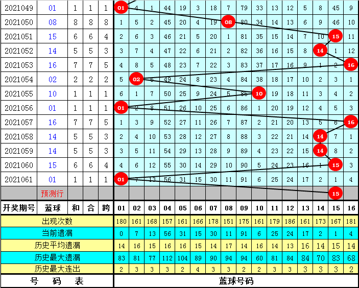 福彩双色球2021062，梦想与现实的交汇点