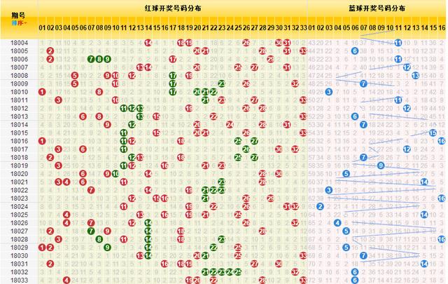 2017年双色球开奖走势图深度解析，探寻数字背后的秘密