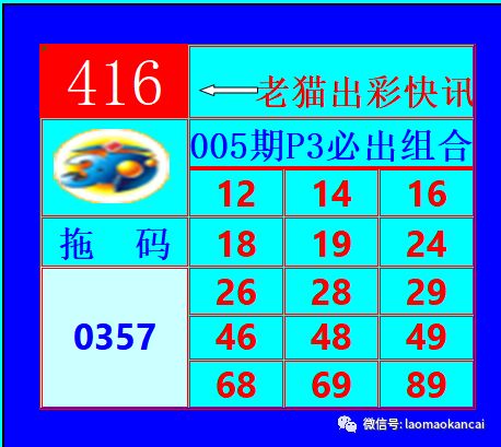 3D试机号后预测汇总，牛材网上的智慧与机遇