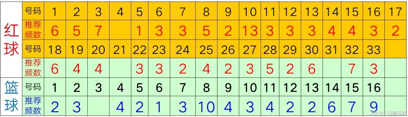 第684页