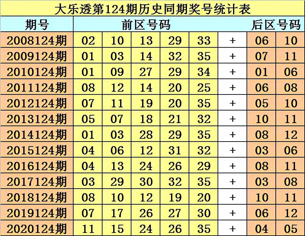 揭秘大乐透第21124期开奖结果，幸运数字背后的故事与彩民期待