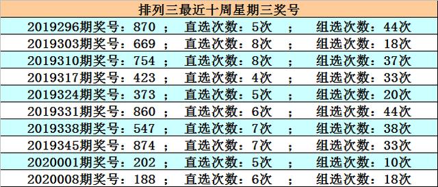 2020001期排列三开奖结果