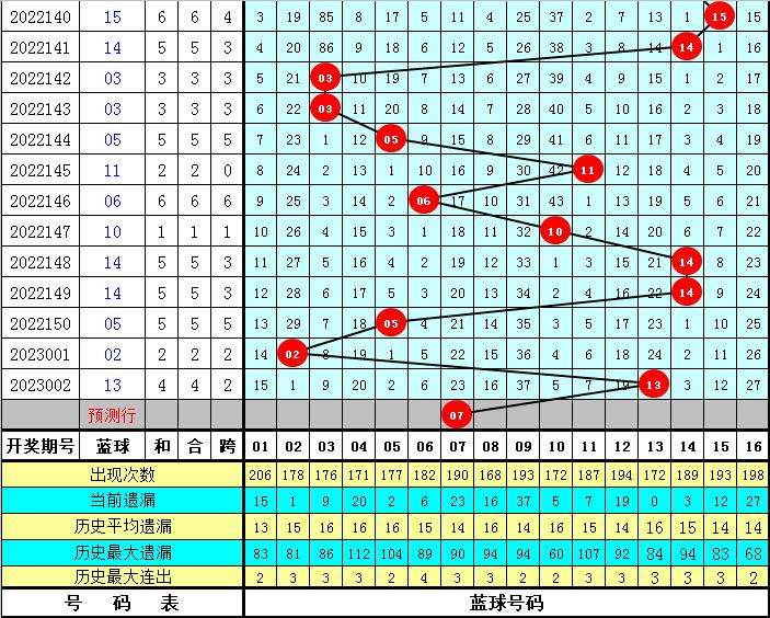 2023003，探索双色球福利彩票的魅力与机遇