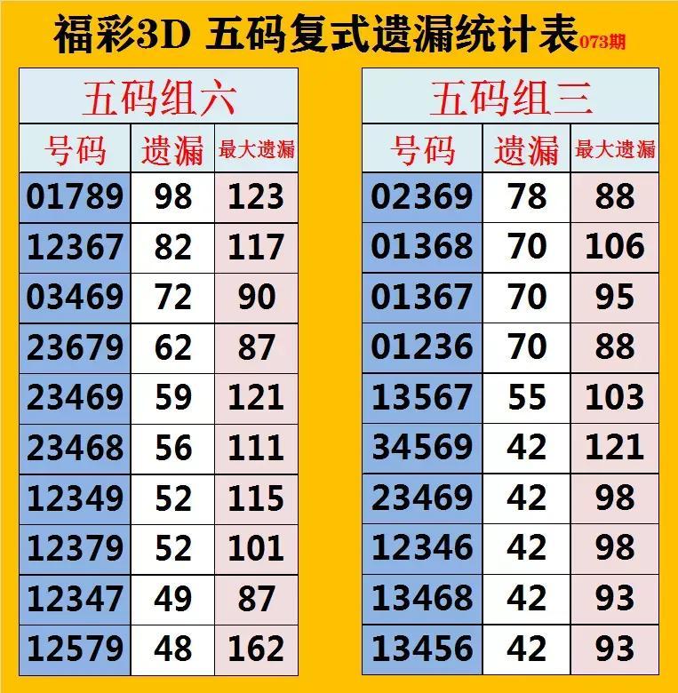2022073期3D开奖号码，揭秘数字背后的幸运与期待