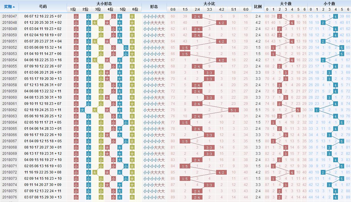 揭秘双色球，10期开奖时间与选号技巧全解析