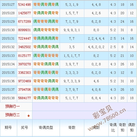 福建省体彩31选7奇偶走势图，深度解析与投注策略