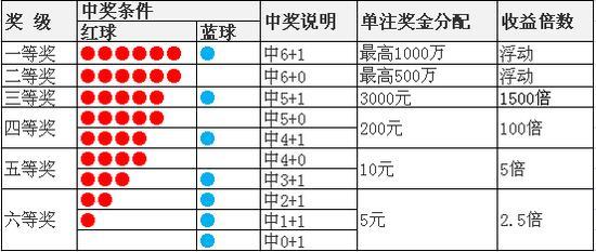 探索双色球复式7+1的奥秘，揭秘开奖结果查询的技巧与策略