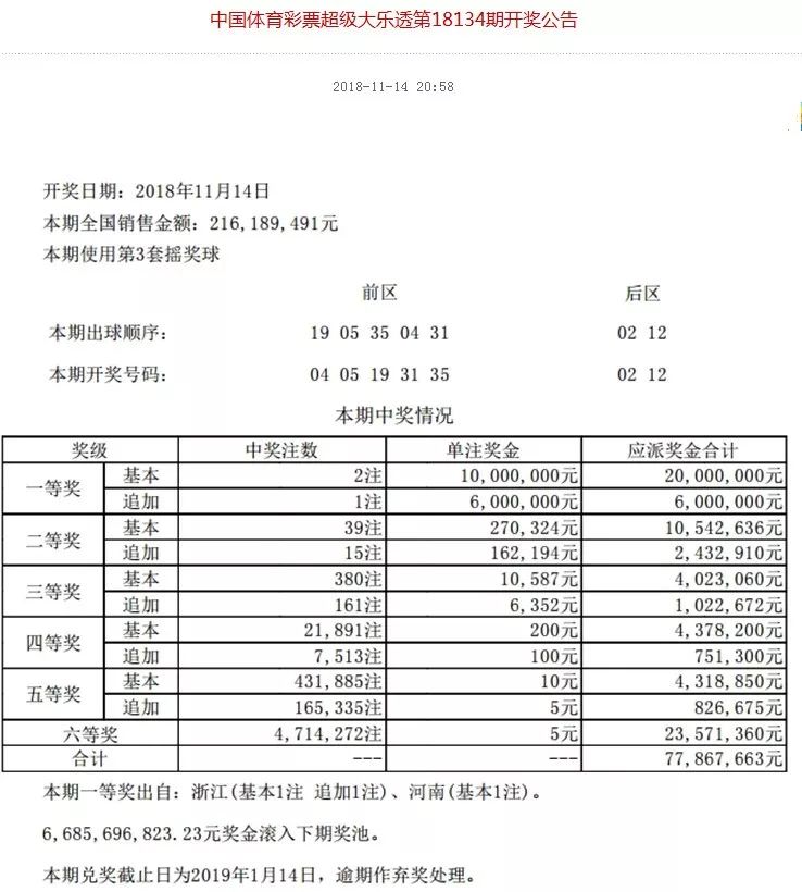 揭秘体彩134期开奖结果，幸运与概率的较量