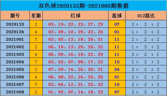 2021009期双色球开奖结果揭晓，梦想与幸运的碰撞
