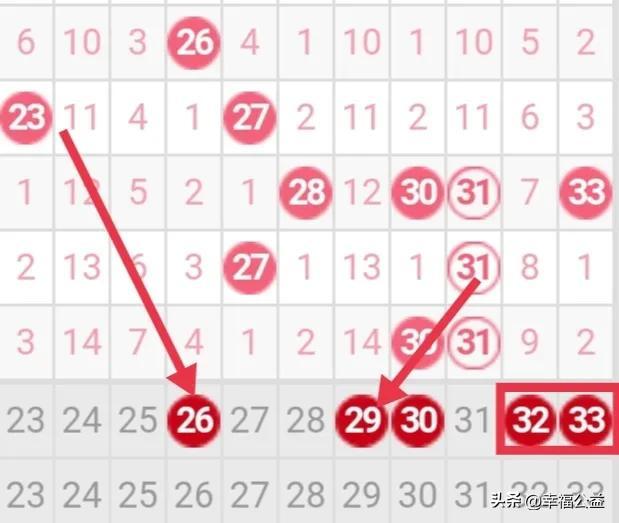 2023141期双色球彩票牛彩指南版，策略、技巧与幸运秘籍