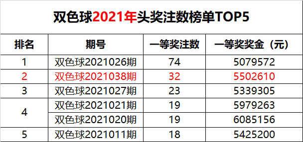 探秘双色球，奖池金额的巅峰之旅