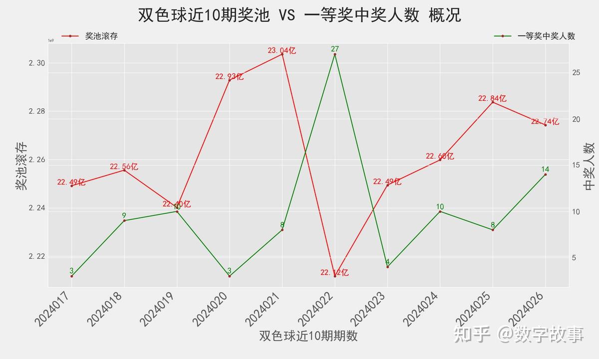 2022年042期双色球开奖结果深度解析与回顾