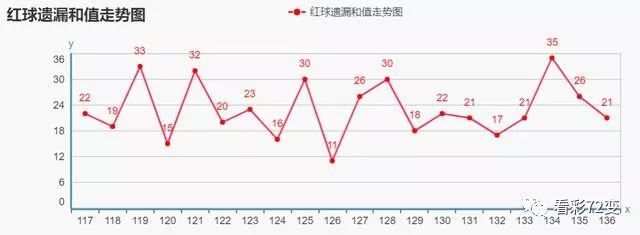 2020081期双色球走势图，解析与预测