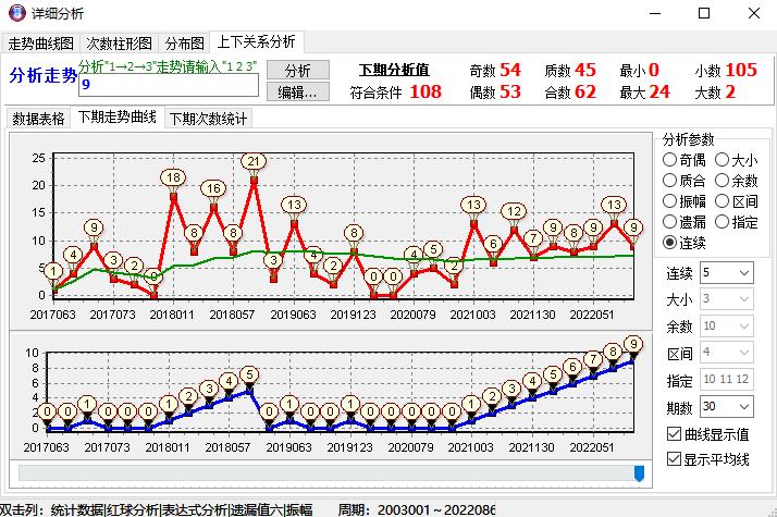 排5与值尾振幅走势图，解码彩票数字游戏的奥秘