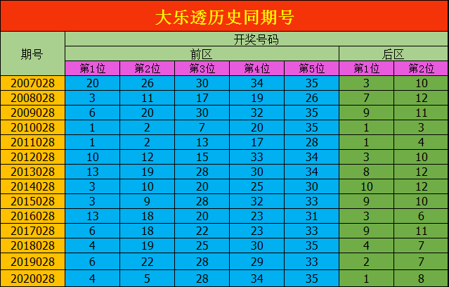 预测大乐透27期，科学理性与历史数据分析的完美结合