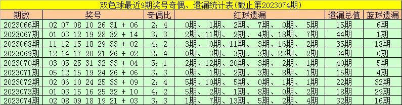 2023074期双色球开奖结果揭晓，幸运数字的奇妙碰撞
