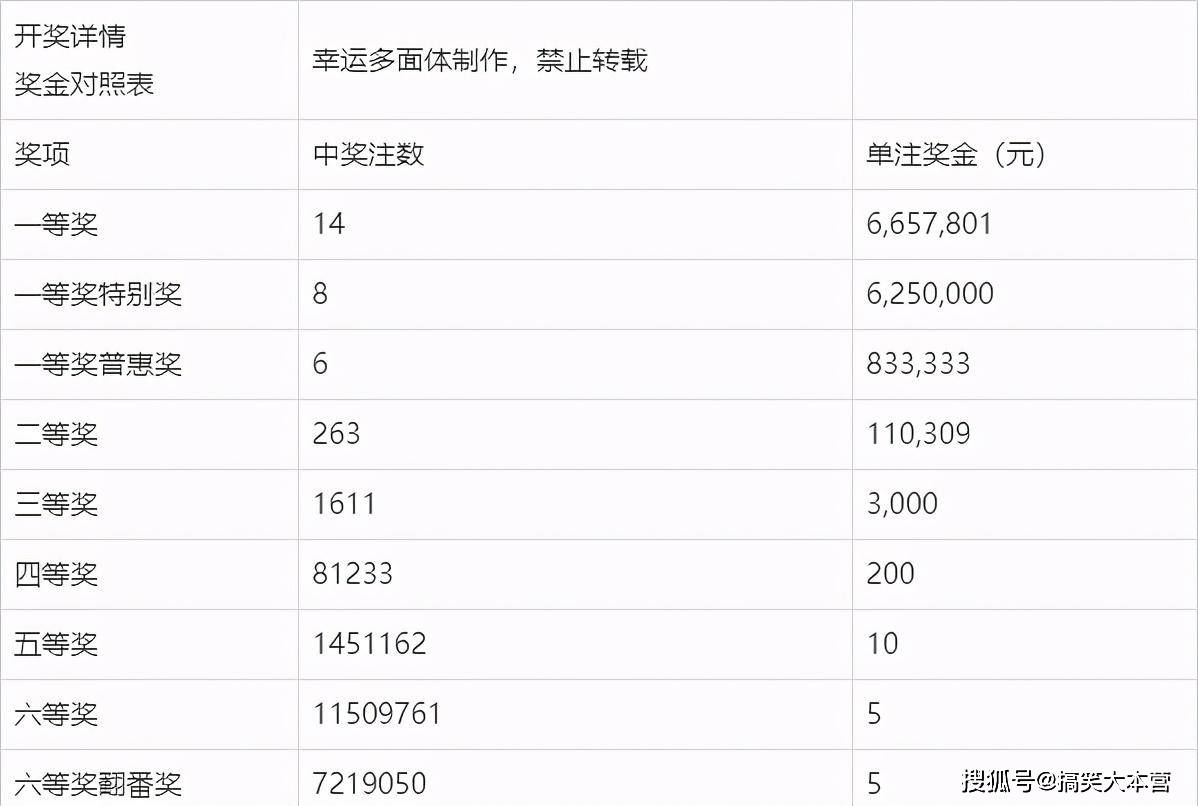 10116期双色球开奖结果揭晓，幸运数字背后的故事与期待