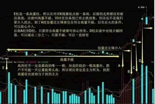 探索上海选四的奥秘，揭秘基本走势图与一定牛的秘密